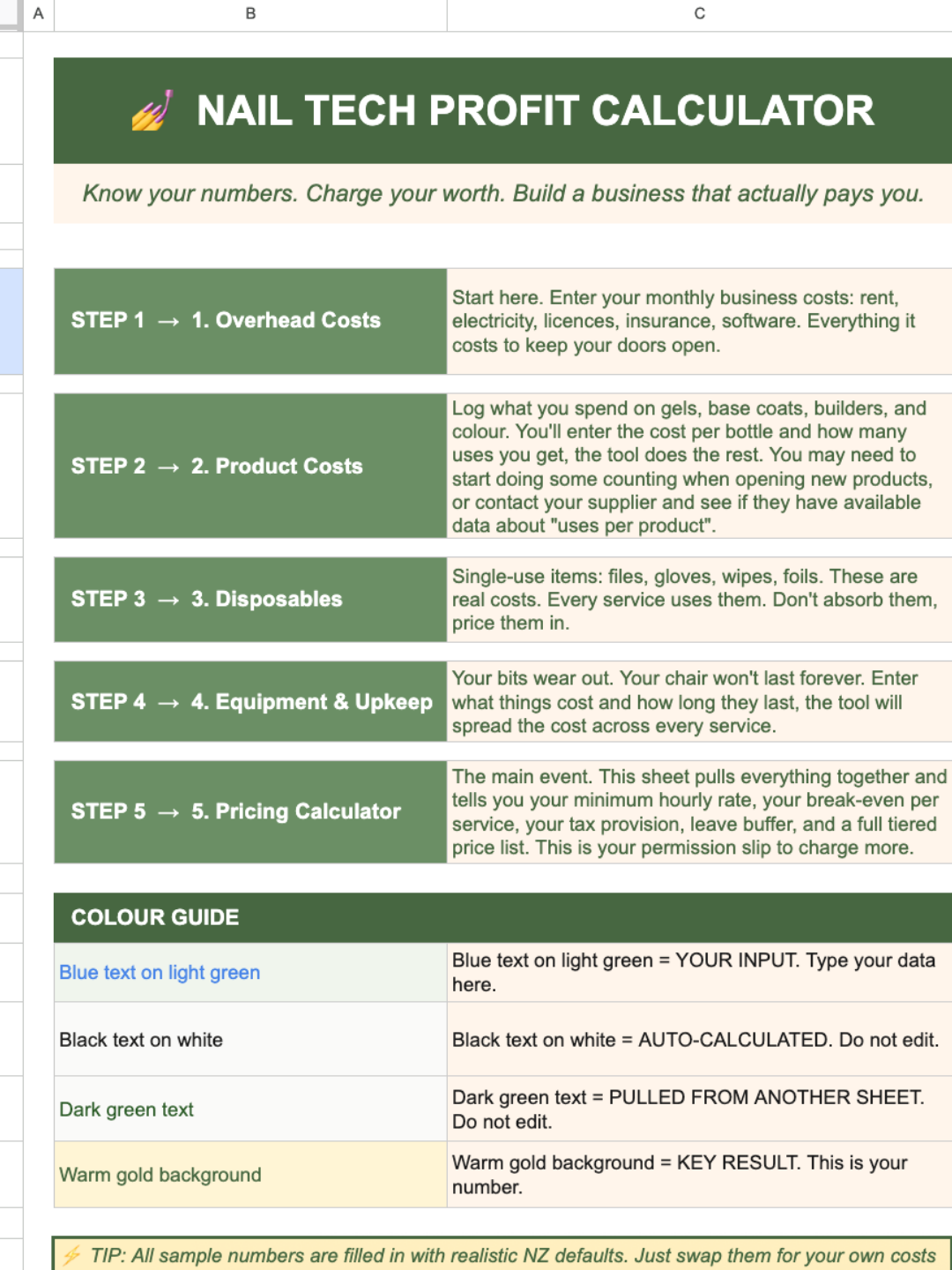 The Pricing Confidence Bundle 💰